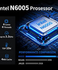 Intel N6005 processor image showcasing its specs and performance for Slick Ultra Compact N6005 Mini PC Fanless Firewall Router Built For OPNsense Networks.