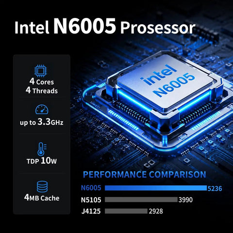 Intel N6005 processor image showcasing its specs and performance for Slick Ultra Compact N6005 Mini PC Fanless Firewall Router Built For OPNsense Networks.