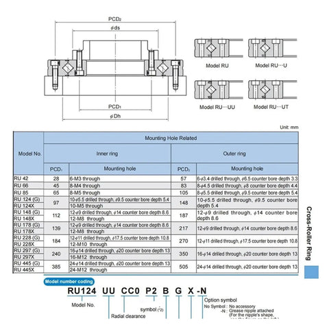 Straight Fire RU42UUCC0 Cross Roller Slewing Bearing dimensions and mounting hole specifications chart for robot arms and CNC machinery.