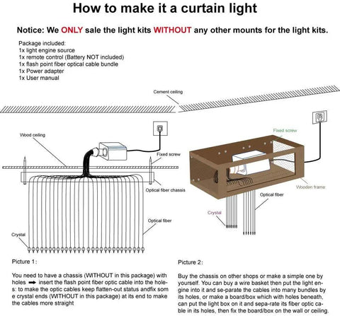 Diagram showing installation of 6W RGBW Fiber Optic Curtain Lights Bluetooth Waterfall Curtain Light for Windows and Sensory Rooms.