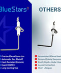 Front view of BlueStars 2-pack furnace flame sensors with ceramic insulators and metal probes beside OTHERS sensor.