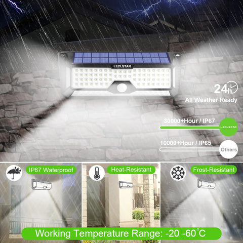Crazy Bright Solar Outdoor Flood Lights With 268 LEDs, 4000 Lumens, IP65 Waterproof and all-weather design displayed with features.