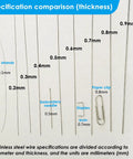 Comparison of wire diameters from hair strands to 0.9mm, highlighting 50cm Stainless Steel Spring Wire Set, Straight Wire Assortment Kit, 1.2mm Diameters, 20 Pcs, Corrosion Resistant, Perfect for DIYers Jewelry Making, Crafts, Model Building, and General Hardware Projects