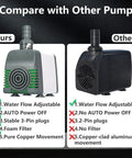 540 GPH Submersible Water Pump With Auto Shut Off And Adjustable Flow, foam filter, comparison with other pump.