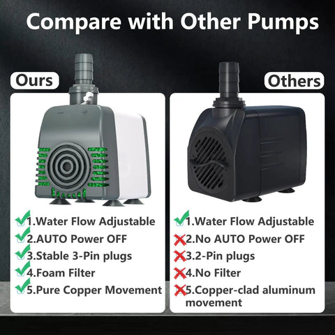 540 GPH Submersible Water Pump With Auto Shut Off And Adjustable Flow, foam filter, comparison with other pump.