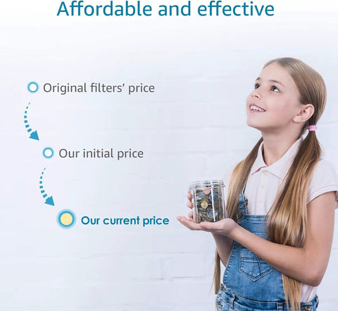 Young girl holding jar of coins showing cost savings for Shower Filter Replacement Cartridge For Culligan WHR-140 WSH-C125 ISH-100 HSH-C135.