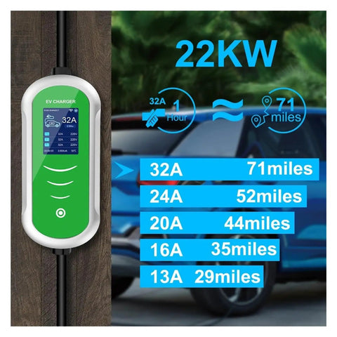 Portable 22Kw 32A Three Phase Type Two Electric Vehicle Charger With Wifi App Control displaying charging stats and mileage.