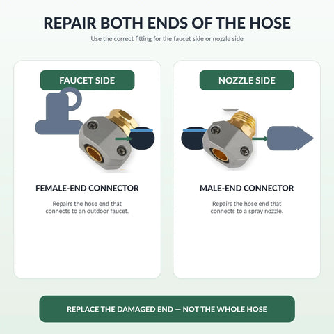 Fix Leaky Garden Hose Ends Fast With Heavy Duty Aluminum Connector Kit For 3 4 And 5 8 Inch Hoses Universal Fit Saves Cash Stop Drips Now, female and male ends