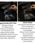 Comparison of DTF Transfer Film Roll 24 Inch Wide 328 Feet Long for Direct To Film Printing vs other film, showing hot peel performance.