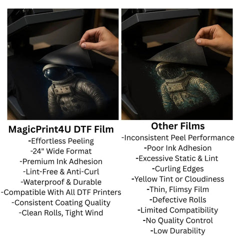 Comparison of DTF Transfer Film Roll 24 Inch Wide 328 Feet Long for Direct To Film Printing vs other film, showing hot peel performance.