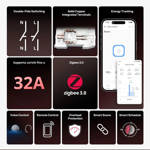Zigbee 3.0 DIN Rail Smart Switch With Energy Monitoring 32A Panel Controller For Home Assistant Alexa SmartThings Plug And Play Ready For Quick Setup In Your Smart Home Centralized Control Of Loads In Residential And Commercial Panels, 32A