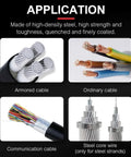 Heavy Duty Cordless Electric Hydraulic Cable Cutter And Crimping Tool For Copper Aluminum Wires Up To 50 Mm Capacity showing armored, ordinary, communication, and steel core cables.