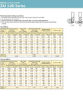 Specification chart for CEM 3.0D series end mills with side and groove milling parameters.
