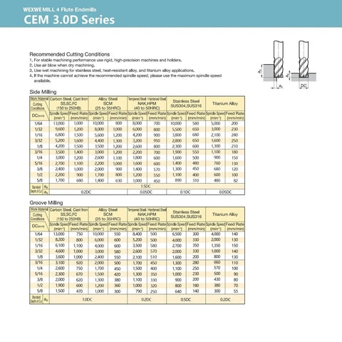 Specification chart for CEM 3.0D series end mills with side and groove milling parameters.
