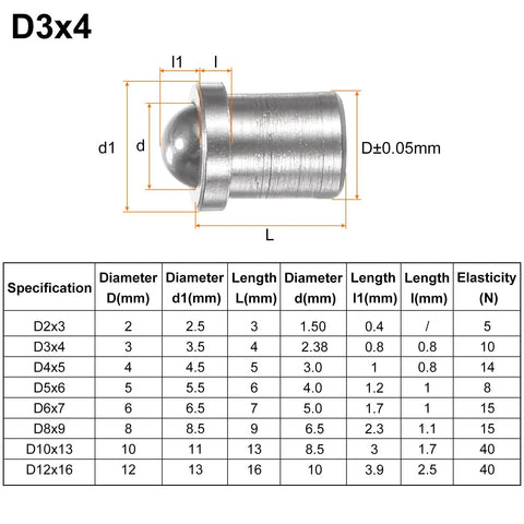 Bulk Pack Of 10 3Mm By 4Mm Top Shelf 304 Stainless Steel Ball Spring Plungers For Cabinet Doors Drawers Clamps Machinery Solid As A Rock Snappy Click Furniture Gear dimensions and specifications table.