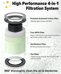 Diagram of TR-8080 Air Purifier Replacement Filter 4 in 1 Filtration System With Pre Filter True HEPA Filter And Premium Activated Carbon