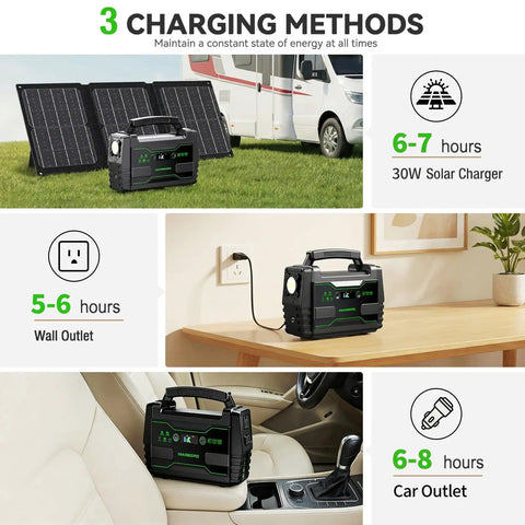 Ultra Lightweight Solar Generator 155Wh Kit With 30W Panel Portable Power Station With Dual 100W AC Outlets Peak 150W QC3 USB UL Certified showing charging methods