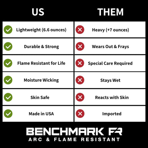 Chart comparing US lightweight, durable, flame-resistant, moisture-wicking, skin-safe, Made in USA fabric vs imported competitor
