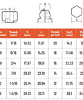 SPARKWHIZ JIC 37° flare cap and plug kit technical diagram with size table (-04 to -16).