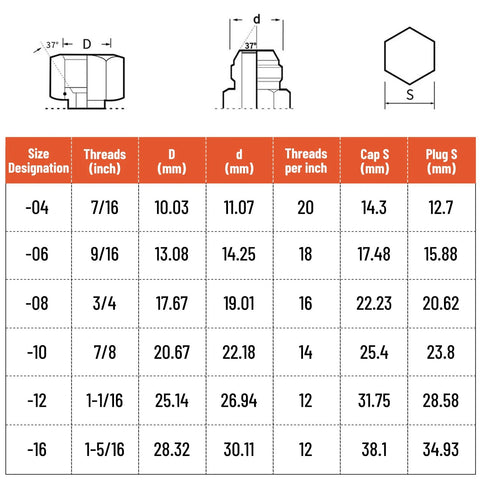 SPARKWHIZ JIC 37° flare cap and plug kit technical diagram with size table (-04 to -16).