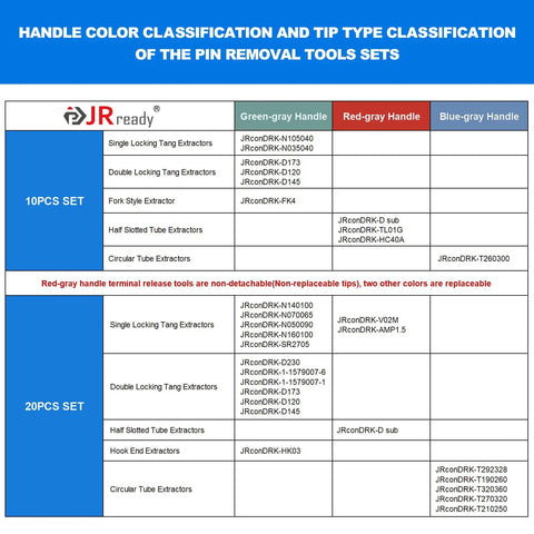 Handle color classification chart for 20 Piece Pin Removal Tool Kit For Electrical Connectors With Circular Tube Extractors.
