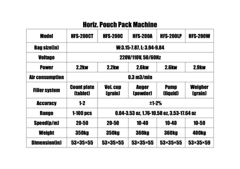 Technical specifications for Top Shelf Horizontal Rotary 8 Station Granule Filling And Premade Pouch Sealer Machine for food packaging.