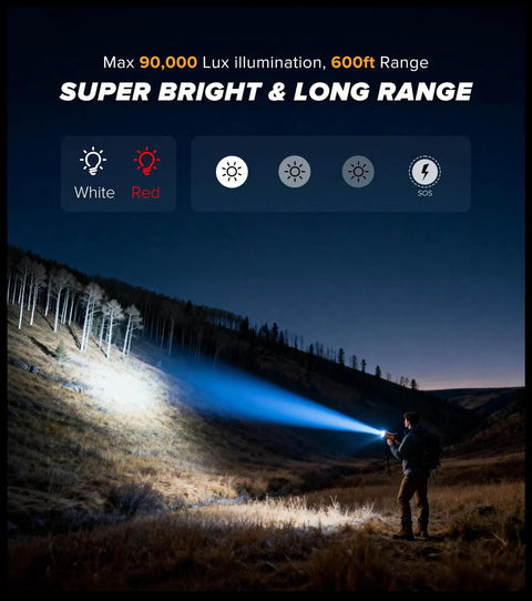 Person using 2 Pack Rechargeable Spotlight Flashlights 1,000,000 Lumen Beast Bright IP67 Waterproof Handheld Search Light outdoors