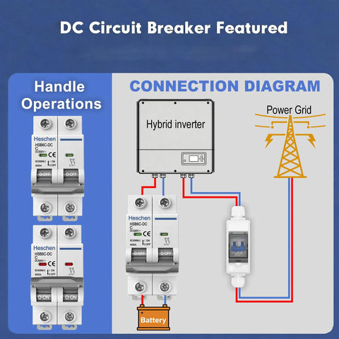 DC 500V 25A 2 Pole Photovoltaic Circuit Breaker For Solar PV System Grid DIN Rail Mount 35mm Non Polarized 4.5KA Breaking Capacity