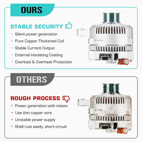 Comparison of Beefy Alternator For 4.6L And 5.4L V8 Engines Fit For F Series F150 1997 To 2002 E Series Vans 1997 To 2001 with others