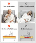 VEVOR Electric Bed Backrest With Rails And Remote, 300 Lb Weight Capacity For Pregnant Women Elders Patients, adjustable use on firm mattresses.