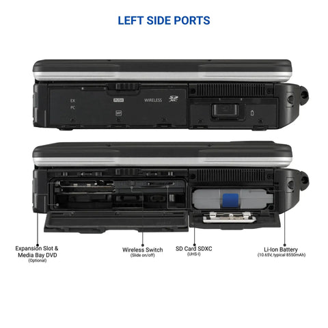 Close-up of left side ports on Built Like A Tank Rugged Laptop Toughbook CF 31 MK5, showing expansion slot, wireless switch, and battery.