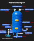Installation diagram for Solid Vertical Water Pressure Tank With Mounting Kit Freeze Proof Food Grade Polyethylene Well Storage Container.