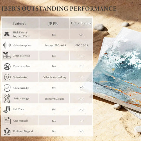 Comparison chart of Six Pack Art Acoustic Panels 72 By 48 Inches Large Self Adhesive Soundproof Wall Panels Lake Of The Sky with abstract design.