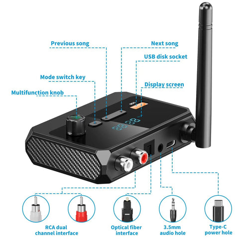 Bluetooth 5.3 Receiver For Home Stereo And Speakers With RCA Optical And 3.5mm AUX, Low Latency HD Music, Wireless Audio Stream, RCA Adapter