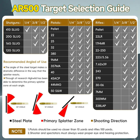 AR500 Steel Target selection guide with angles and splatter zones for 1/4, 3/8, 1/2 inch thickness for shotguns, pistols, rifles.