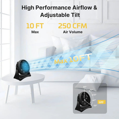 Compact Wall Mounted Desk Fan With TurboForce Airflow For High Velocity Cooling Three Speeds Quiet Operation And Fully Adjustable Tilt Perfect For Home And Office, demonstrating 10 ft airflow and 250 CFM.