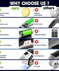 Comparison chart highlighting features of GlimHirVox Electric Box Cutter For Cardboard With Safety Lock And Led Light.