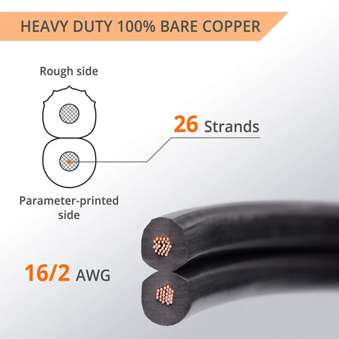 Close-up of 16 AWG 2 conductor low voltage landscape wire showing copper strands and wire details.