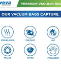 Diagram showing what 40 Pack Premium SuperVac Type MM Vacuum Bags for Eureka Mighty Mite Canister Vacuums capture: odors, dust, lint, pollen, smoke, pet dander.