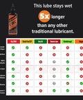 Extreme Weapons Lubricant EWL Synthetic CLP Gun Lube Spray 16oz bottle, comparison chart with Slip 2000 EWL and performance claims