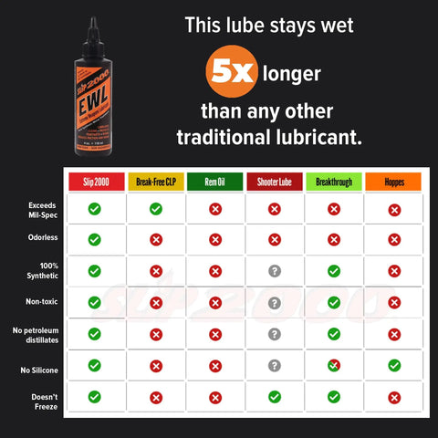 Extreme Weapons Lubricant EWL Synthetic CLP Gun Lube Spray 16oz bottle, comparison chart with Slip 2000 EWL and performance claims