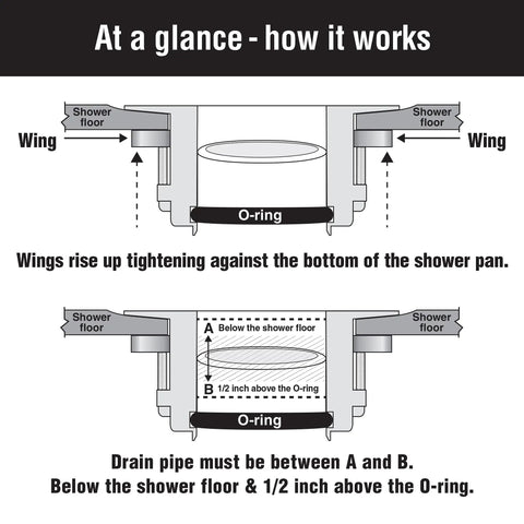 Diagram showing installation of Shower Drain Replacement Kit With Top Install Chrome SD1000 Fits 2 Inch PVC Or ABS.