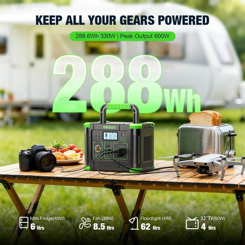 Portable Power Station 300W 288Wh Solar Generator With 60W USB C PD Output on outdoor table with camera and toaster.