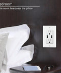 Twenty Pack White 15 Amp Tamper Resistant Wall Outlet With Dual 4.2A USB Ports 21W Sweet Charging Speeds ETL Certified installed by a bed.