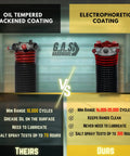 Comparison of oil tempered blackened and electrophoretic coatings on Left Hand Wound Garage Door Torsion Spring 225x2x27