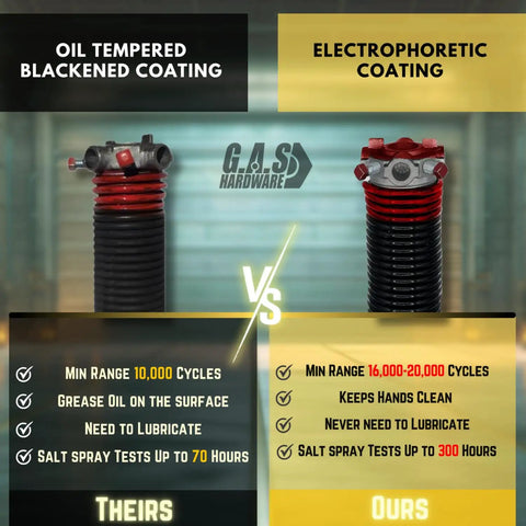 Comparison of oil tempered blackened and electrophoretic coatings on Left Hand Wound Garage Door Torsion Spring 225x2x27
