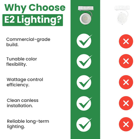 Six Inch Canless Led Recessed Downlights 4 Pack Features Tunable White Temperatures And Adjustable Wattage To Provide A No Sweat DIY install benefits overview.