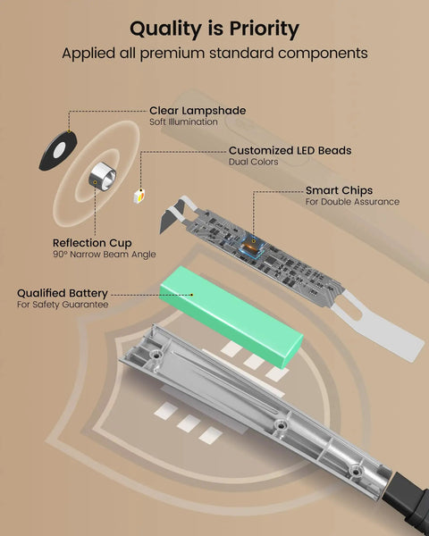 Diagram showing components of Upgraded LED Neck Reading Light With Thirty Minute Timer, including LED beads and qualified battery.