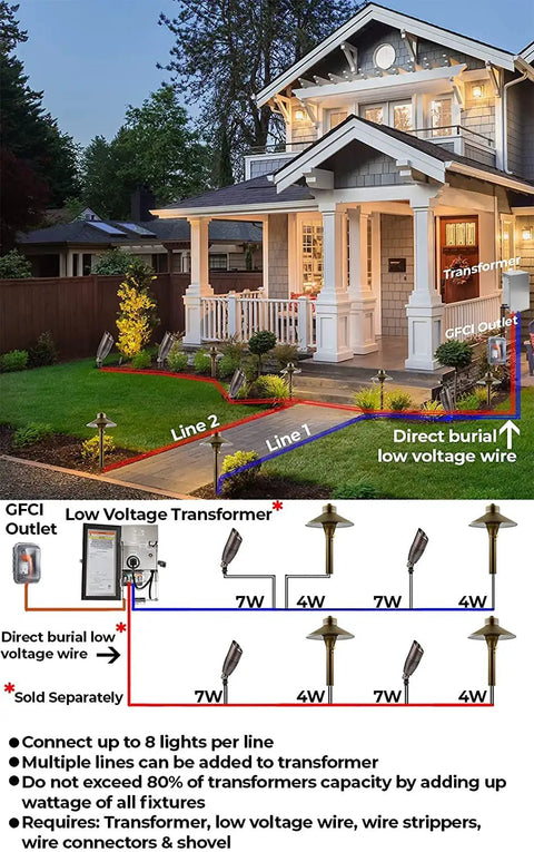 12V Brass Low Voltage LED Pathway Light With G4 Bulb Included Warm White Outdoor Mushroom Landscape Beam For Garden Patio