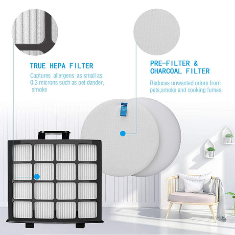 Replacement Filter Kit for Shark Vertex DuoClean PowerFin Upright Vacuum AZ2000 AZ2000W AZ2002 Includes filters diagram.